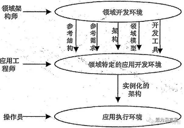 软件架构模式 书籍推荐 软件架构模型_微服务_20